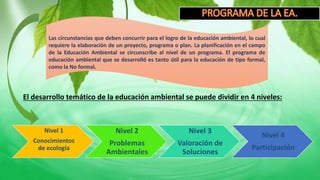 Las circunstancias que deben concurrir para el logro de la educación ambiental, lo cual
requiere la elaboración de un proyecto, programa o plan. La planificación en el campo
de la Educación Ambiental se circunscribe al nivel de un programa. El programa de
educación ambiental que se desarrolló es tanto útil para la educación de tipo formal,
como la No formal.
El desarrollo temático de la educación ambiental se puede dividir en 4 niveles:
Nivel 1
Conocimientos
de ecología
Nivel 2
Problemas
Ambientales
Nivel 3
Valoración de
Soluciones
Nivel 4
Participación
 