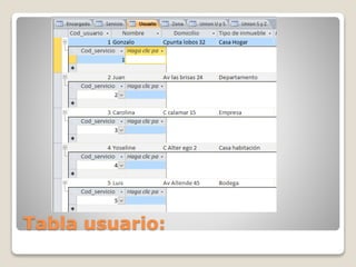 Tabla usuario:
 