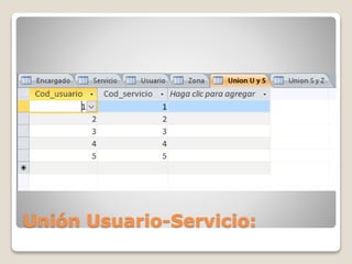 Unión Usuario-Servicio:
 
