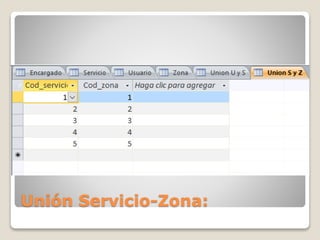 Unión Servicio-Zona:
 