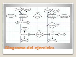 Diagrama del ejercicio:
 