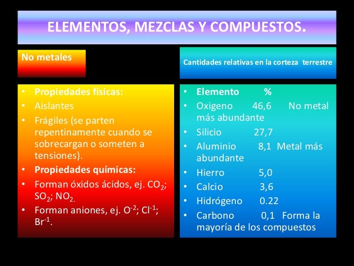 Diapositivas elementos, mezclas y compuestos
