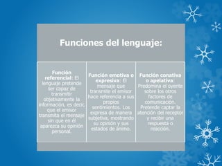 Funciones del lenguaje:
Función
referencial: El
lenguaje pretende
ser capaz de
transmitir
objetivamente la
información, es decir,
que el emisor
transmita el mensaje
sin que en él
aparezca su opinión
personal.
Función emotiva o
expresiva: El
mensaje que
transmite el emisor
hace referencia a sus
propios
sentimientos. Los
expresa de manera
subjetiva, mostrando
su opinión y sus
estados de ánimo.
Función conativa
o apelativa:
Predomina el oyente
sobre los otros
factores de
comunicación.
Pretende captar la
atención del receptor
y recibir una
respuesta o
reacción.
 