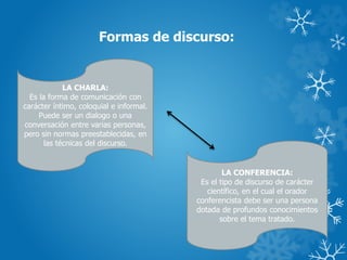 Formas de discurso:
LA CHARLA:
Es la forma de comunicación con
carácter íntimo, coloquial e informal.
Puede ser un dialogo o una
conversación entre varias personas,
pero sin normas preestablecidas, en
las técnicas del discurso.
LA CONFERENCIA:
Es el tipo de discurso de carácter
científico, en el cual el orador
conferencista debe ser una persona
dotada de profundos conocimientos
sobre el tema tratado.
 