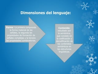 Dimensiones del lenguaje:
Forma: La primera comprende
la forma material de las
señales, la segunda las
propiedades de formación de
señales complejas y la tercera
las propiedades combinatorias.
Contenido:
estudiado por
la semántica,
que consiste en
la codificación y
decodificación de
los contenidos
semánticos en
las estructuras
lingüísticas.
 