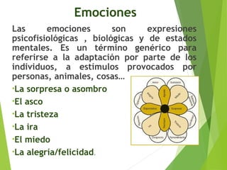 Emociones
Las emociones son expresiones
psicofisiológicas , biológicas y de estados
mentales. Es un término genérico para
referirse a la adaptación por parte de los
individuos, a estímulos provocados por
personas, animales, cosas…
•La sorpresa o asombro
•El asco
•La tristeza
•La ira
•El miedo
•La alegría/felicidad.
 