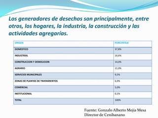 Los generadores de desechos son principalmente, entre otros, los hogares, la industria, la construcción y las actividades agregarías. Fuente: Gonzalo Alberto Mejía Mesa Director de Cenibanano