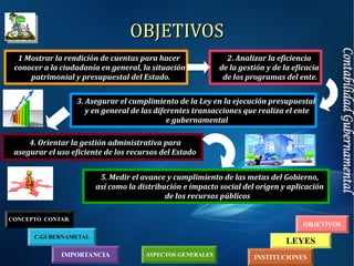IMPORTANCIA
C.GUBERNAMETAL
INSTITUCIONES
LEYES
OBJETIVOS
CONCEPTO CONTAB.
ASPECTOS GENERALES
OBJETIVOSOBJETIVOS
1 Mostrar la rendición de cuentas para hacer
conocer a la ciudadanía en general, la situación
patrimonial y presupuestal del Estado.
2. Analizar la eficiencia
de la gestión y de la eficacia
de los programas del ente.
3. Asegurar el cumplimiento de la Ley en la ejecución presupuestal
y en general de las diferentes transacciones que realiza el ente
e gubernamental.
4. Orientar la gestión administrativa para
asegurar el uso eficiente de los recursos del Estado.
5. Medir el avance y cumplimiento de las metas del Gobierno,
así como la distribución e impacto social del origen y aplicación
de los recursos públicos.
 