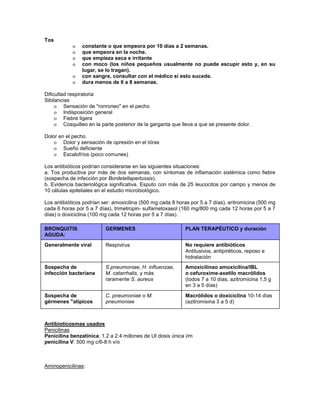 Tos
            o   constante o que empeora por 10 días a 2 semanas.
            o   que empeora en la noche.
            o   que empieza seca e irritante
            o   con moco (los niños pequeños usualmente no puede escupir esto y, en su
                lugar, se lo tragan).
            o   con sangre, consultar con el médico si esto sucede.
            o   dura menos de 6 a 8 semanas.

Dificultad respiratoria
Sibilancias
     o Sensación de "ronroneo" en el pecho
     o Indisposición general
     o Fiebre ligera
     o Cosquilleo en la parte posterior de la garganta que lleva a que se presente dolor.

Dolor en el pecho.
    o Dolor y sensación de opresión en el tórax
    o Sueño deficiente
    o Escalofríos (poco comunes)

Los antibióticos podrían considerarse en las siguientes situaciones:
a. Tos productiva por más de dos semanas, con síntomas de inflamación sistémica como fiebre
(sospecha de infección por Bordetellapertussis).
b. Evidencia bacteriológica significativa. Esputo con más de 25 leucocitos por campo y menos de
10 células epiteliales en el estudio microbiológico.

Los antibióticos podrían ser: amoxicilina (500 mg cada 8 horas por 5 a 7 días), eritromicina (500 mg
cada 6 horas por 5 a 7 días), trimetropin- sulfametoxasol (160 mg/800 mg cada 12 horas por 5 a 7
días) o doxiciclina (100 mg cada 12 horas por 5 a 7 días).

BRONQUITIS                GERMENES                           PLAN TERAPÉUTICO y duración
AGUDA:
Generalmente viral        Respivirus                         No requiere antibióticos
                                                             Antitusivos, antipiréticos, reposo e
                                                             hidratación
Sospecha de               S.pneumoniae, H. influenzae,       Amoxicilinao amoxicilina/IBL
infección bacteriana      M. catarrhalis, y más              o cefuroxime-axetilo macrólidos
                          raramente S. aureus                (todos 7 a 10 días, azitromicina 1,5 g
                                                             en 3 a 5 días)
Sospecha de               C. pneumoniae o M.                 Macrólidos o doxiciclina 10-14 días
gérmenes "atípicos        pneumoniae                         (azitromixina 3 a 5 d)



Antibioticosmas usados
Penicilinas
Penicilina benzatínica: 1.2 a 2.4 millones de UI dosis única i/m
penicilina V: 500 mg c/6-8 h v/o



Aminopenicilinas:
 