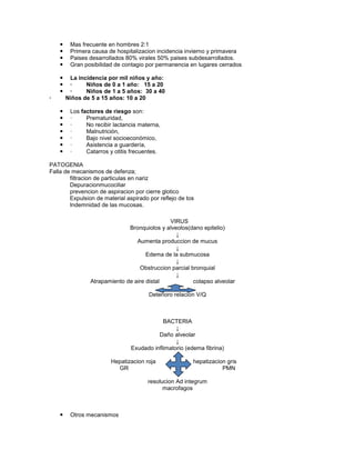     Mas frecuente en hombres 2:1
        Primera causa de hospitalizacion incidencia invierno y primavera
        Paises desarrollados 80% virales 50% paises subdesarrollados.
        Gran posibilidad de contagio por permanencia en lugares cerrados

        La incidencia por mil niños y año:
        ·     Niños de 0 a 1 año: 15 a 20
        ·     Niños de 1 a 5 años: 30 a 40
·       Niños de 5 a 15 años: 10 a 20

        Los factores de riesgo son:
        ·     Prematuridad,
        ·     No recibir lactancia materna,
        ·     Malnutrición,
        ·     Bajo nivel socioeconómico,
        ·     Asistencia a guardería,
        ·     Catarros y otitis frecuentes.

PATOGENIA
Falla de mecanismos de defenza;
        filtracion de particulas en nariz
        Depuracionmucociliar
        prevencion de aspiracion por cierre glotico
        Expulsion de material aspirado por reflejo de tos
        Indemnidad de las mucosas.

                                             VIRUS
                              Bronquiolos y alveolos(dano epitelio)
                                                ↓
                                 Aumenta produccion de mucus
                                                ↓
                                     Edema de la submucosa
                                                ↓
                                  Obstruccion parcial bronquial
                                                ↓
                Atrapamiento de aire distal            colapso alveolar

                                       Deterioro relacion V/Q



                                            BACTERIA
                                                 ↓
                                          Daño alveolar
                                                 ↓
                                Exudado inflimatorio (edema fibrina)

                        Hepatizacion roja               hepatizacion gris
                          GR                                       PMN

                                       resolucion Ad integrum
                                             macrofagos



        Otros mecanismos
 