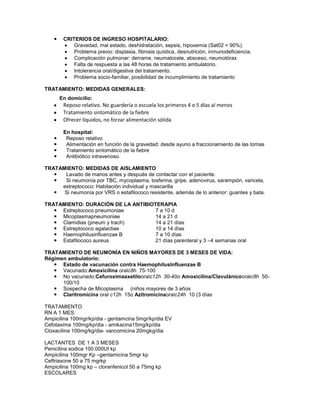     CRITERIOS DE INGRESO HOSPITALARIO:
            Gravedad, mal estado, deshidratación, sepsis, hipoxemia (Sat02 < 90%).
            Problema previo: displasia, fibrosis quística, desnutrición, inmunodeficiencia.
            Complicación pulmonar: derrame, neumatocele, absceso, neumotórax
            Falta de respuesta a las 48 horas de tratamiento ambulatorio.
            Intolerancia oral/digestiva del tratamiento.
            Problema socio-familiar, posibilidad de incumplimiento de tratamiento

TRATAMIENTO: MEDIDAS GENERALES:
       En domicilio:
        Reposo relativo. No guardería o escuela los primeros 4 o 5 días al menos
        Tratamiento sintomático de la fiebre
        Ofrecer líquidos, no forzar alimentación sólida

        En hospital:
        Reposo relativo
        Alimentación en función de la gravedad: desde ayuno a fraccionamiento de las tomas
        Tratamiento sintomático de la fiebre
        Antibiótico intravenoso.

TRATAMIENTO: MEDIDAS DE AISLAMIENTO
     Lavado de manos antes y después de contactar con el paciente.
     Si neumonía por TBC, mycoplasma, tosferina, gripe, adenovirus, sarampión, varicela,
     estreptococo: Habitación individual y mascarilla
     Si neumonía por VRS o estafilococo resistente, además de lo anterior: guantes y bata.

TRATAMIENTO: DURACIÓN DE LA ANTIBIOTERAPIA
    Estreptococo pneumoniae        7 a 10 d
    Micoplasmapneumoniae           14 a 21 d
    Clamidias (pneum y trach)      14 a 21 días
    Estreptococo agalactiae        10 a 14 dìas
    Haemophilusinfluenzae B        7 a 10 días
    Estafilococo aureus            21 días parenteral y 3 –4 semanas oral

TRATAMIENTO DE NEUMONÍA EN NIÑOS MAYORES DE 3 MESES DE VIDA:
Régimen ambulatorio:
    Estado de vacunación contra HaemophilusInfluenzae B
    Vacunado:Amoxicilina oralc8h 75-100
    No vacunado:Cefuroximaaxetilooralc12h 30-40o Amoxicilina/Clavulánicooralc8h 50-
      100/10
    Sospecha de Micoplasma (niños mayores de 3 años
    Claritromicina oral c12h 15o Azitromicinaoralc24h 10 (3 días

TRATAMIENTO
RN A 1 MES:
Ampicilina 100mgr/kp/dia - gentamcina 5mgr/kp/dia EV
Cefotaxima 100mg/kp/dia - amikacina15mg/kp/dia
Cloxacilina 100mg/kg/dia- vancomicina 20mgkg/dia

LACTANTES DE 1 A 3 MESES
Penicilina sodica 100.000UI kp
Ampicilina 100mgr Kp –gentamicina 5mgr kp
Ceftriaxone 50 a 75 mgrkp
Ampicilina 100mg kp – cloranfenicol 50 a 75mg kp
ESCOLARES
 