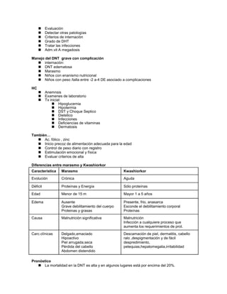    Evaluación
         Detectar otras patologías
         Criterios de internaciòn
         Grado de DHT
         Tratar las infecciones
         Adm.vit A megadosis

Manejo del DNT grave con complicación
    internaciòn:
    DNT edematosa
    Marasmo
    Niños con enanismo nutricional
    Niños con peso /talla entre -2 a-4 DE asociado a complicaciones

HC
         Anemnsis
         Examenes de laboratorio
         Tx inicial:
               Hipoglucemia
               Hipotermia
               DST y Choque Septico
               Dietetico
               Infecciones
               Deficiencias de vitaminas
               Dermatosis

También…
    Ac. fólico , zinc
    Inicio precoz de alimentación adecuada para la edad
    Control de peso diario con registro
    Estimulación emocional y física
    Evaluar criterios de alta

Diferencias entre marasmo y Kwashiorkor
Característica     Marasmo                           Kwashiorkor
Evolución          Crónica                           Aguda

Déficit            Proteínas y Energía               Sólo proteínas

Edad               Menor de 15 m                     Mayor 1 a 5 años

Edema              Ausente                           Presente, frio, anasarca
                   Grave debilitamiento del cuerpo   Esconde el debilitamiento corporal
                   Proteinas y grasas                Proteínas
Causa              Malnutrición significativa        Malnutrición
                                                     Infección a cualquiere proceso que
                                                     aumenta los requerimientos de prot.
Carc.clínicas      Delgado,emaciado                  Descamación de piel, dermatitis, cabello
                   Hipoactivo                        ralo ,despigmentación y de fácil
                   Piel arrugada,seca                despredimiento,
                   Pérdida del cabello               petequias,hepatomegalia,irritabilidad
                   Abdomen distendido

Pronóstico
    La mortalidad en la DNT es alta y en algunos lugares está por encima del 20%.
 