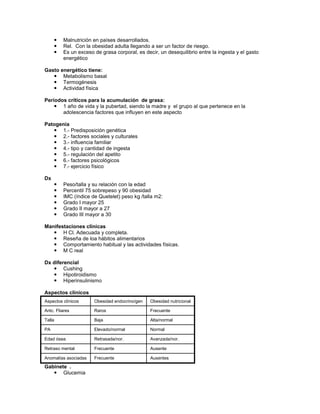    Malnutrición en países desarrollados.
        Rel. Con la obesidad adulta llegando a ser un factor de riesgo.
        Es un exceso de grasa corporal, es decir, un desequilibrio entre la ingesta y el gasto
         energético

Gasto energético tiene:
    Metabolismo basal
    Termogénesis
    Actividad física

Períodos críticos para la acumulación de grasa:
     1 año de vida y la pubertad, siendo la madre y el grupo al que pertenece en la
       adolescencia factores que influyen en este aspecto

Patogenia
    1.- Predisposición genética
    2.- factores sociales y culturales
    3.- influencia familiar
    4.- tipo y cantidad de ingesta
    5.- regulación del apetito
    6.- factores psicológicos
    7.- ejercicio físico

Dx
        Peso/talla y su relación con la edad
        Percentil 75 sobrepeso y 90 obesidad
        IMC (índice de Quetelet) peso kg /talla m2:
        Grado I mayor 25
        Grado II mayor a 27
        Grado III mayor a 30

Manifestaciones clínicas
    H Cl. Adecuada y completa.
    Reseña de loa hábitos alimentarios
    Comportamiento habitual y las actividades físicas.
    M C real

Dx diferencial
    Cushing
    Hipotiroidismo
    Hiperinsulinismo

Aspectos clínicos
Aspectos clínicos     Obesidad endocrino/gen   Obesidad nutricional

Antc. Fliares         Raros                    Frecuente

Talla                 Baja                     Alta/normal

PA                    Elevado/normal           Normal

Edad ósea             Retrasada/nor.           Avanzada/nor.

Retraso mental        Frecuente                Ausente

Anomalías asociadas   Frecuente                Ausentes
Gabinete .
    Glucemia
 