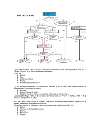 [1] La mayoría de las OMA (70- 90%) coinciden con una infección de vías respiratorias altas, por lo
que los síntomas de la misma suelen estar presentes.
Como ser:
      Rinitis.
      Tos.
      Irritabilidad, llanto.
      Fiebre.
      Rechazo de la alimentación.

[2] Los síntomas siguientes > la probabilidad de OMA y, por lo tanto, hace preciso realizar un
examen otoscópico para corroborarlo:
     Otorrea.
     Otalgia, tocarse la oreja.
     Falta de descanso nocturno, despertar frecuente durante la noche.
La asociación otalgia y falta de descanso nocturno diagnostica el 71% (< de 2 años) y 75% (> de 2
años) de los episodios de OMA.

En < de 2 años, la asociación de otalgia y conjuntivitis incrementa la probabilidad hasta el 76% y
sugiere etiología por Haemophilusinfluenzae.
Otros síntomas que se relacionan tradicionalmente con los episodios de OMA son:
     Fiebre.
     Vómitos, molestias abdominales.
     Diarrea.
     Hipoacusia.
     Vértigo.
 