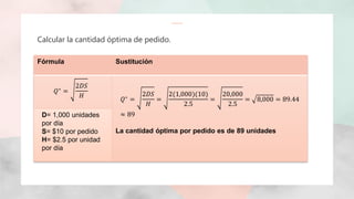 Fórmula Sustitución
𝑄∗ =
2𝐷𝑆
𝐻
𝑄∗ =
2𝐷𝑆
𝐻
=
2(1,000)(10)
2.5
=
20,000
2.5
= 8,000 = 89.44
≈ 89
La cantidad óptima por pedido es de 89 unidades
D= 1,000 unidades
por día
S= $10 por pedido
H= $2.5 por unidad
por día
Calcular la cantidad óptima de pedido.
 