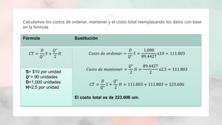Fórmula Sustitución
𝐶𝑇 =
𝐷
𝑄∗
𝑆 +
𝑄∗
2
𝐻 𝐶𝑜𝑠𝑡𝑜 𝑑𝑒 𝑜𝑟𝑑𝑒𝑛𝑎𝑟 =
𝐷
𝑄∗
𝑆 =
1,000
89.4427
x10 = 111.803
𝐶𝑜𝑠𝑡𝑜 𝑑𝑒 𝑚𝑎𝑛𝑡𝑒𝑛𝑒𝑟 =
𝑄∗
2
𝐻 =
89.4427
2
x2.5 = 111.803
𝐶𝑇 =
𝐷
𝑄∗
𝑆 +
𝑄∗
2
𝐻 = 111.803 + 111.803 = 223.606
El costo total es de 223.606 um.
S= $10 por unidad
𝑸∗= 90 unidades
D=1,000 unidades
H=2.5 por unidad
Calculamos los costos de ordenar, mantener y el costo total reemplazando los datos con base
en la formula.
 