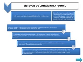 SISTEMAS DE COTIZACION A FUTURO

                                                                                                Cada país en que ha estado asegurado
                                                                                                 un trabajador durante un año como
            En lo referente a la pensión de jubilación, allí se establece que:                  mínimo, deberá pagar una pensión de
                                                                                                  jubilación cuando el trabajador en
                                                                                                cuestión alcance la edad de jubilación.




Esta pensión se pagará proporcionalmente al período cotizado: si trabajó durante mucho tiempo, cobrará
una pensión elevada, y si únicamente lo hizo dos años, una más baja.




          Si la cantidad de años que cotizó una persona en el país donde tramita la pensión de jubilación no le
          basta para acceder al beneficio, se sumarán los períodos cotizados en otros países. Esto se denomina
          'totalización'.




                    La pensión se le pagará independientemente del país de la UE o del EEE donde resida, de modo que no
                    se podrá reducir, modificar o suspender una pensión



                              De esta manera, si un español está asegurado en España, y trabajó y estuvo asegurado en otro u otros
                              Estados miembro tramitando la pensión en su propio país, las condiciones de acceso al beneficio serán
                              las del INSS español, pero la cantidad total de la jubilación se verá incrementada por el pago producto
                              de otras cotizaciones
 