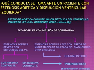 ESTENOSIS AORTICA CON DISFUNCION SISTÓLICA DEL VENTRICULO   IZQUIERDO  (FE <35%, GRADIENTE MEDIO < 40 mm Hg) ECO -DOPPLER CON INFUSIÓN DE DOBUTAMINA ESTENOSIS AORTICA SEVERA CON DISFUNCION DEL V.I. ESTENOSIS AORTICA LEVE CON MIOCARDIOPATIA DILATADA DE OTRA ETIOLOGIA ERROR DE DIAGNOSTICO CON RESERVA CONTRACTIL SIN RESERVA CONTRACTIL PRONOSTICO (Estratificación de riesgo) DIAGNOSTICO 