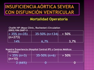 Mortalidad Operatoria Chaliki HP (Mayo Clinic, Rochester) Circulation 2002;106:2687-3 < 35% (n=35)  35-50% (n=134)   > 50% (n=273) 14%  6,7%   3,7% Nuestra Experiencia (Hospital Central IPS y Centros Médicos Privados) < 35% (n=3)  35-50% (n=6)   > 50% (n=10)   2 (66%)  0   0 