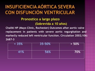 Pronostico a largo plazo (Sobrevida a 10 años) Chaliki HP (Mayo Clinic, Rochester) Outcomes after aortic valve replacement  in  patients  with  severe  aortic  regurgitation  and  marke dl y reduced left ventricular function. Circulation 2002;106: 2687-3 < 35%  35-50%  > 50% 41%  56%   70% 