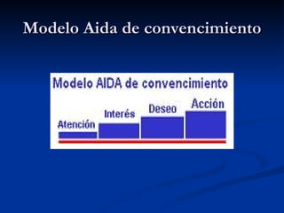 Modelo Aida de convencimiento 