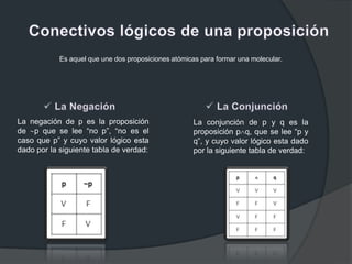 Es aquel que une dos proposiciones atómicas para formar una molecular.
La negación de p es la proposición
de p que se lee “no p”, “no es el
caso que p” y cuyo valor lógico esta
dado por la siguiente tabla de verdad:
La conjunción de p y q es la
proposición p q, que se lee “p y
q”, y cuyo valor lógico esta dado
por la siguiente tabla de verdad:
 