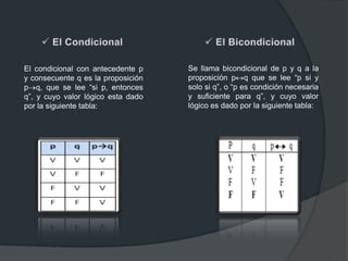 El condicional con antecedente p
y consecuente q es la proposición
p q, que se lee “si p, entonces
q”, y cuyo valor lógico esta dado
por la siguiente tabla:
Se llama bicondicional de p y q a la
proposición p q que se lee “p si y
solo si q”, o “p es condición necesaria
y suficiente para q”, y cuyo valor
lógico es dado por la siguiente tabla:
 