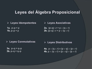 1a. p p = p
1b. p p = p
2a. (p q) r = p (q r)
2b. (p q) r = p (q r)
3a. p q = q p
3b. p q = q p
4a. p (q r) (p q) (p r)
4b. p (q r) (p q) (p r)
 