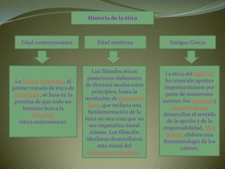 Historia de la ética Antigua GreciaEdad modernaEdad contemporáneaLa Ética a Nicómaco, el primer tratado de ética de Aristóteles, se basa en la premisa de que todo ser humano busca la felicidad(ética eudemónica).Los filósofos éticos posteriores elaboraron de diversos modos estos principios, hasta la revolución de Immanuel Kant, que rechaza una fundamentación de la ética en otra cosa que no sea imperativo moral mismo. Los filósofos idealistas desarrollaron esta moral del imperativo categórico.La ética del siglo XX ha conocido aportes importantísimos por parte de numerosos autores: los vitalistas y existencialistas desarrollan el sentido de la opción y de la responsabilidad, Max Scheler elabora una fenomenología de los valores.