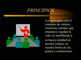 PRINCIPIOS
      Los principios son el
      conjunto de valores,
      creencias, normas, que
      orientan y regulan la
      vida, se manifiestan y
      se hacen realidad en
      nuestra cultura, en
      nuestra forma de ser,
      pensar y conducirnos.
 