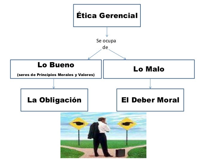Diapositivas etica gerencial