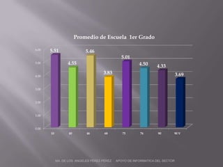 MA. DE LOS  ANGELES PÉREZ PÉREZ     APOYO DE INFORMATICA DEL SECTOR 