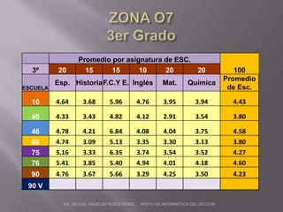 ZONA O73er GradoMA. DE LOS  ANGELES PÉREZ PÉREZ     APOYO DE INFORMATICA DEL SECTOR 