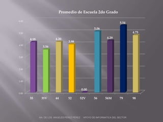 MA. DE LOS  ANGELES PÉREZ PÉREZ     APOYO DE INFORMATICA DEL SECTOR 