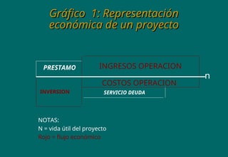 Operacion Inversion DIAPOSITIVAS_Evaluacion de proyectos.ppt