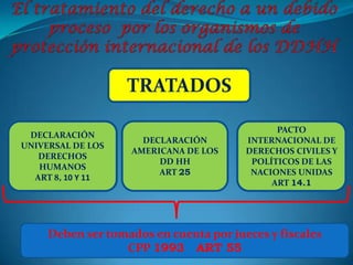 TRATADOS

                                              PACTO
 DECLARACIÓN
                     DECLARACIÓN        INTERNACIONAL DE
UNIVERSAL DE LOS
                   AMERICANA DE LOS     DERECHOS CIVILES Y
   DERECHOS
                        DD HH            POLÍTICOS DE LAS
   HUMANOS
                        ART 25           NACIONES UNIDAS
  ART 8, 10 Y 11
                                             ART 14.1




     Deben ser tomados en cuenta por jueces y fiscales
                  CPP 1993 ART 55
 