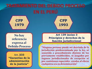CPP                           CPP
    1979                          1993

    No hay                     Art 139 inciso 3
                         Principios y derechos de la
  referencia
                            función jurisdiccional
  expresa al
Debido Proceso     “Ninguna persona puede ser desviada de la
                   jurisdicción predeterminada por la ley, ni
                   sometida a procedimiento distinto de los
    Art. 233       previamente establecidos, ni juzgados por
“Garantías de la   órganos jurisdiccionales de excepción ni
administración     por comisiones especiales creadas al efecto
 de la justicia”   cualquiera sea su denominación”
 