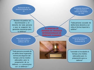 Declaración de los                                 Declaración Americana
     Derechos Humanos. Art.                                 sobre Derechos y
               23                                          Deberes del Hombre.
                                                                 Art. XXVI



  “Acceso a la justicia sin
    discriminación y el                              “toda persona acusada de
derecho de toda persona                              delito tiene derecho a ser
  a que se aseguren las                              oída en forma imparcial y
 garantías necesarias para        EL DERECHO DE      pública.”
        su defensa”            DEFENSA EN TRATADOS
                               INTERNACIONALES DE
                               DERECHOS HUMANOS
      Pacto Internacional de                           Convención Americana
        Derechos Civiles y                                de los Derechos
         políticos. Art. 14                               Humanos Art. 8




“Toda persona acusada de                             “conceder al inculpado el
un delito tiene la garantía                            tiempo y los medios
 mínima de disponer del                                 adecuados para la
 tiempo y de los medios                                 preparación para su
   adecuados para la                                         defensa”
    preparación de su
defensa y a comunicarse
    con un defensor “
 