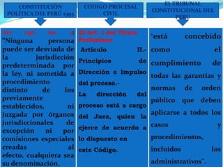 EL TRIBUNAL
    CONSTITUCIÓN            CODIGO PROCESAL
                                                   CONSTITUCIONAL DEL
 POLÍTICA DEL PERÚ 1993          CIVIL
                                                          PERU

Art.   139º,   inc.  3: El Art. I del Título
                                                   "está       concebido
“Ninguna       persona Preliminar
puede ser desviada de      Artículo          II.- como                  el
la         jurisdicción
                           Principios       de cumplimiento            de
predeterminada por
la ley, ni sometida a      Dirección e Impulso
                                                   todas las garantías y
procedimiento              del proceso.-
distinto     de      los                           normas      de   orden
                           La   dirección    del
previamente                                        público que deben
establecidos,         ni   proceso está a cargo
juzgada por órganos                                aplicarse a todos los
                           del Juez, quien la
jurisdiccionales      de
                           ejerce de acuerdo a casos                    y
excepción     ni    por
comisiones especiales      lo dispuesto en         procedimientos,
creadas               al   este Código.            incluidos           los
efecto, cualquiera sea
su denominación.                                   administrativos".
 