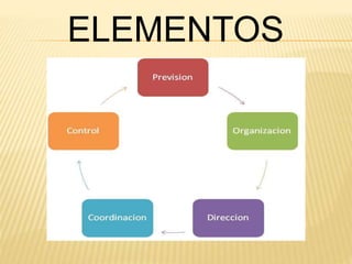 ELEMENTOS 
 