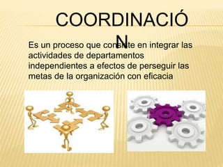 COORDINACIÓ 
Es un proceso que conNsiste en integrar las 
actividades de departamentos 
independientes a efectos de perseguir las 
metas de la organización con eficacia 
 