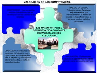 VALORACIÓN DE LAS COMPETENCIAS. LAS MÁS IMPORTANTES  SON MOTIVACIÓN,CONFIANZA, GESTIÓN DEL ESTRÉS  Y DEL CAMBIO TRABAJO EN EQUIPO : Trabajadores que  funcionen mejor en equipo  que individualmente, el trabajo en equipo es más efectivo que la suma de muchos trabajos personales. INNOVACIÓN : Profesionales capaces de  aportar nuevas ideas  para así crecer por encima del resto. COMPROMISO : Las compañías solicitan trabajadores que se identifiquen con los valores de la empresa.   LIDERAZGO : Candidatos con capacidad de liderazgo, que logren  crear un compromiso con la empresa  y conseguir un alto rendimienrto por parte de sus subordinados. 