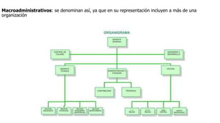 Macroadministrativos: se denominan así, ya que en su representación incluyen a más de una
organización
 