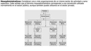 Mesoadministrativos: Consideran una o más organizaciones de un mismo sector de actividad o ramo
específico. Cabe señalar que el término mesoadministrativo corresponde a una convención utilizada
normalmente en el sector público, aunque también puede utilizarse en el sector privado.
 