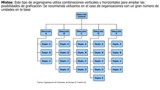 Mixtos: Este tipo de organigrama utiliza combinaciones verticales y horizontales para ampliar las
posibilidades de graficación. Se recomienda utilizarlos en el caso de organizaciones con un gran número de
unidades en la base
 