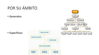 POR SU ÁMBITO
• Generales:
• Específicos:
 