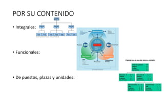 POR SU CONTENIDO
• Integrales:
• Funcionales:
• De puestos, plazas y unidades:
 