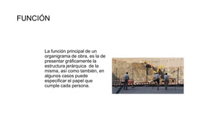 La función principal de un
organigrama de obra, es la de
presentar gráficamente la
estructura jerárquica de la
misma, así como también, en
algunos casos puede
especificar el papel que
cumple cada persona.
FUNCIÓN
 