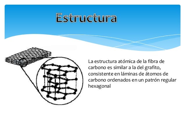fibra de carbono