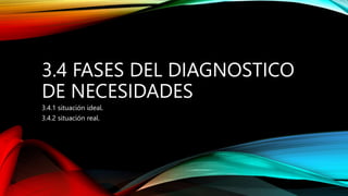 3.4 FASES DEL DIAGNOSTICO
DE NECESIDADES
3.4.1 situación ideal.
3.4.2 situación real.
 